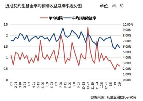 契约型基金和股票型基金那个收益大