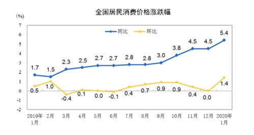 2023年8月14日的白油商品价格变动情况