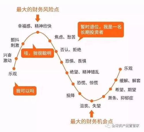 想定投基金，有什么好的介绍？稳定的。