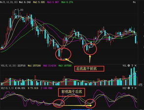 一般KDJ 参数是 9.3.3 在股市上这个9是9天的意思， 那3.3又是什么呢