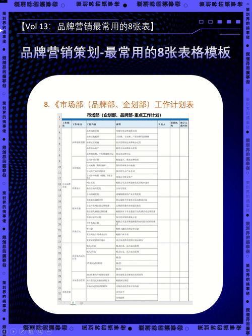 品牌营销策划 最常用的8张表格大全 