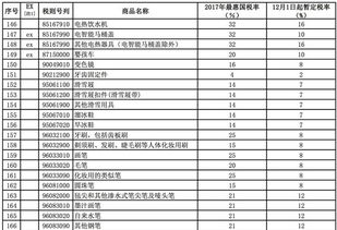 这8000多种产品零关税 很多 代购 要哭了 