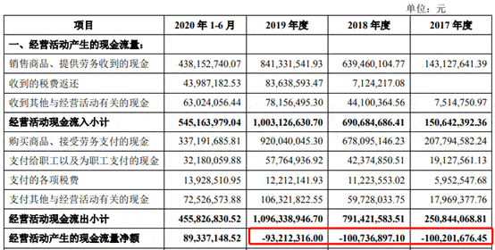 一双皮鞋按成本价加收百分之五十标价，后因季节性原因，按原售价的7.5折降低价格出售，结果每双皮鞋可获