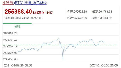 VinFast汽车市值超过1,300亿美元，股价飙升50%