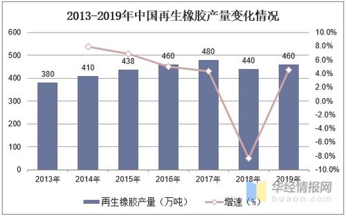 再生橡胶再生方法有哪些