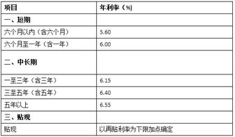 北京的银行的借款合同，怎么缴纳印花税，就是万分之五的那个。 注：就在前几日，刚刚实行新的印花税方法