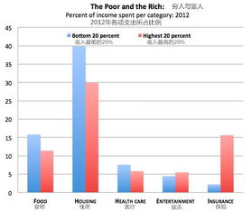 为什么有些人就能发家致富 美国富人与穷人的四个决定性差别 