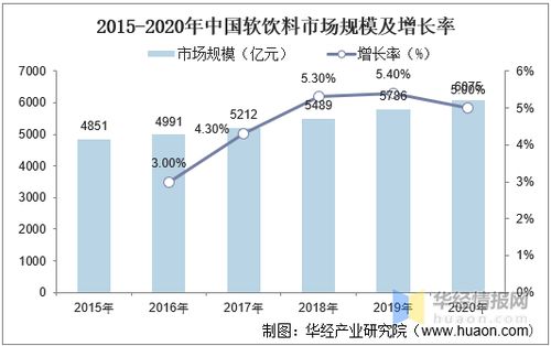 可口可乐的市场份额为什么会下降？