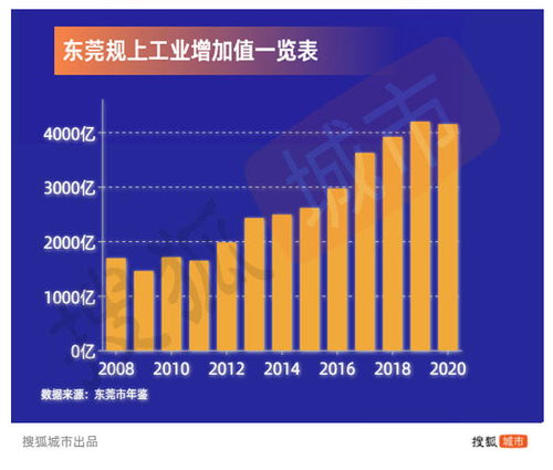 钢琴制造业属于哪种指向型工业