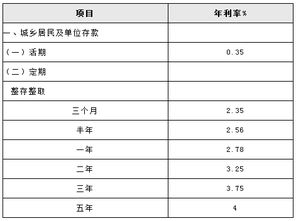 在邮储银行买的理财,存五年,每年两万,十五年之后才能取出,请问中途可以取消吗？