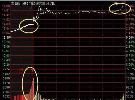 股票一开盘就涨停怎么当天买进或卖出?