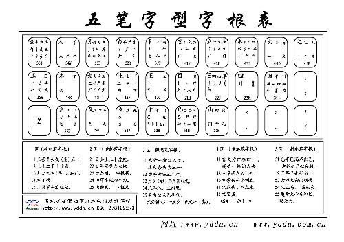 怎么学习五笔打字 