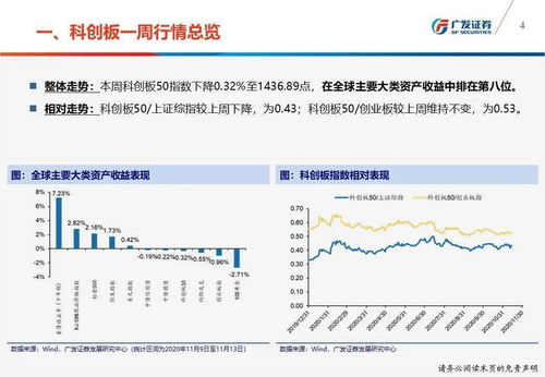 我4。5元买的50ETF，什么时候能解脱出来