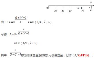 年金终值系数