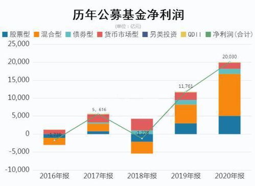 公募基金管理费是按日收取吗？