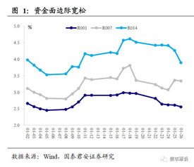 权重板块包括哪些板块？