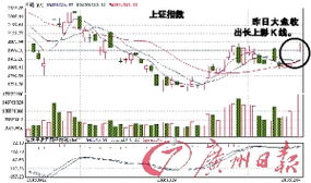 求 今天站在60日均线上，收盘有上下影线，实体是小阳线的选股指标。 谢谢！