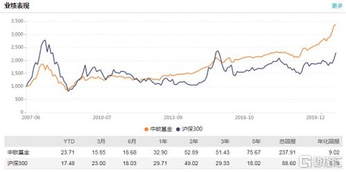 基金公司可以强制减持客户某只基金吗