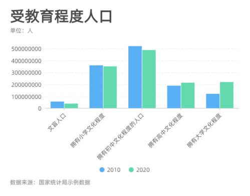 我国第七次人口普查数据公布生育率持续低迷,已经低于日本