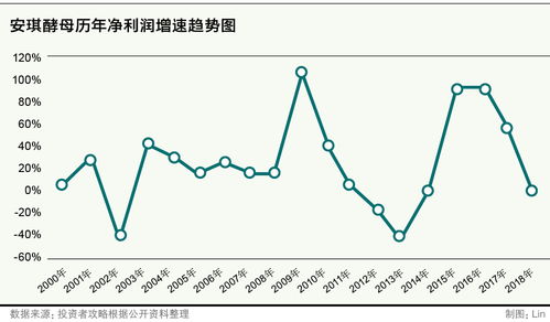 安琪酵母集团股票代码是多少