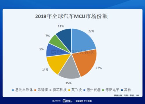 赛微电子：揭示潜力市场中关注的产业需求和国产替代需求，包括BAW滤波器。