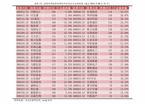 股票价值投资主要参考什么数据？