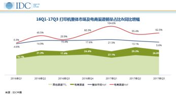 IDC是什么意思