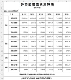 多功能增值税测算表 多功能增值税测算表XLS表格下载 管理资源吧 