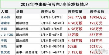 广汽集团的资产有一百亿市值吗