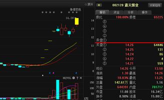 002128露天煤业前期涨幅很大，后市还有上涨的动力吗？还是有什么利好消息？