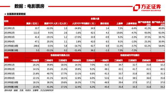 方正传媒周报 2019年第19周 注重盈利质量,兼顾成长弹性及防御性,关注中国电影中报 姚蕾 杨仁文团队