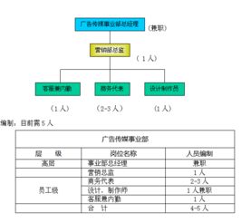 数据结构课设报告停车场管理系统,,高分悬赏C++停车场管理系统