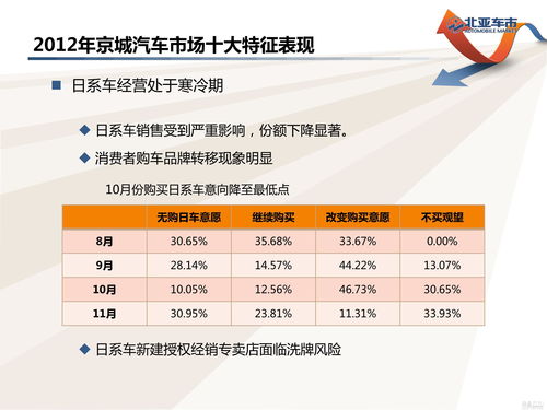 全国汽车限购城市