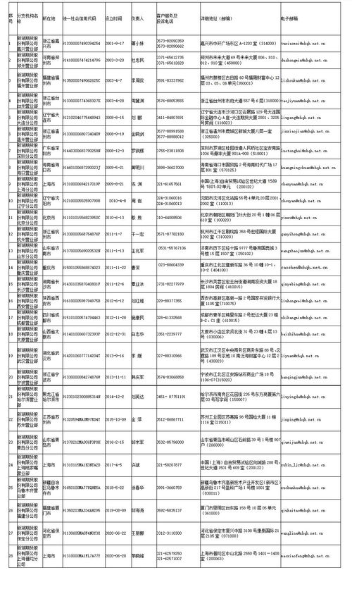 分支机构是什么意思