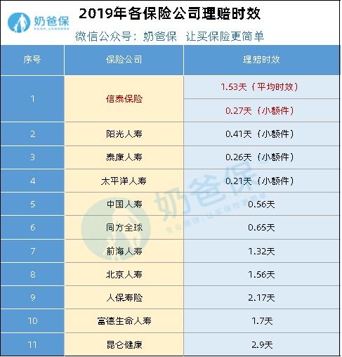 保险撤单多久可以(信泰保险撤单后多久到账)