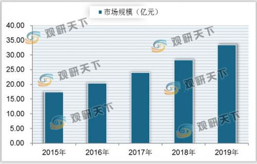 世界著名的诊断试剂公司有哪些？