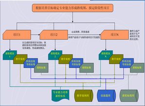 基本分析和技术分析的区别和关系