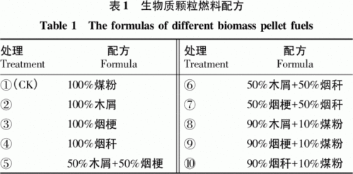 测定了2样本中的8个参数，比较他的差异性用什么方法