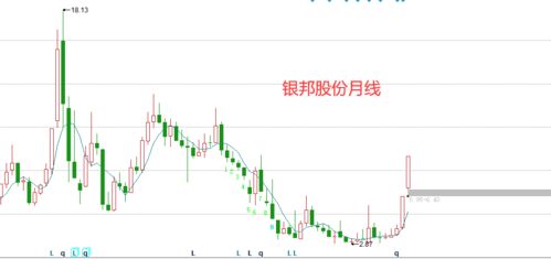 股指期货ic1508，1509，1512，1603是指什么