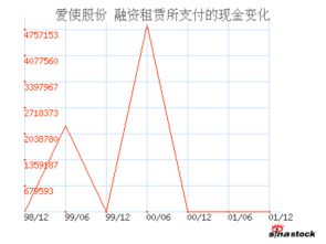 天空财经股票怎么样