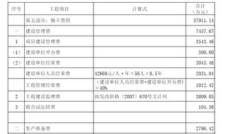 文章标题中的序号一、1、(1)1)①怎么排序啊 都是什么意思啊?