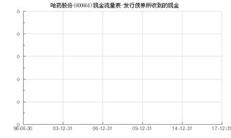 哈药股份不是内部发行23.11吗？现在价格怎么可以那么低？