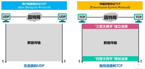 snmp基于UDP还是TCP(关于snmp协议的描述中错误的是)