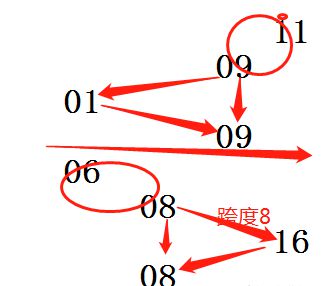 07年开始研究双色球,介绍一下我刚开始对篮球的看法