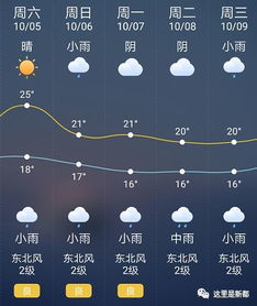 10月5日 6日 星期六 星期天 