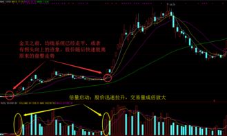 炒股最实用的技术指标是什么？！