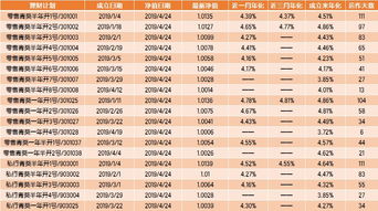 什么是最高收益理财计划？什么是最低收益理财计划？什么是固定收益理财计划？具体含义。。。