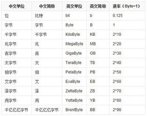 在16位计算机中，1K字节等于多少个字？