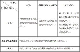 关于印发 中央财政科研项目专家咨询费管理办法 的通知