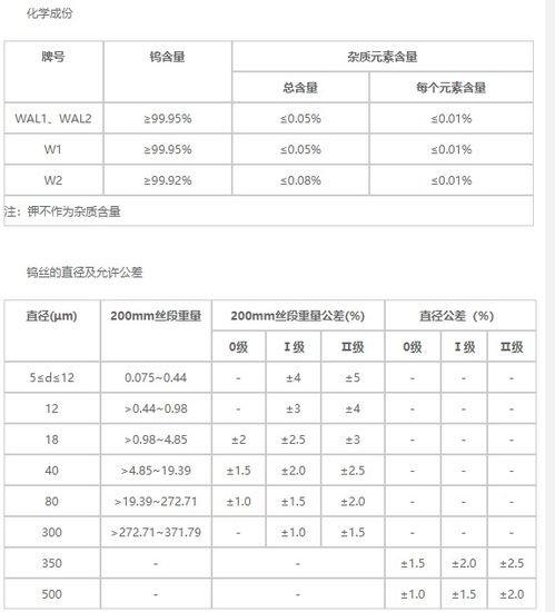 钨4、钨6、钨9的中国牌号是什么吖？